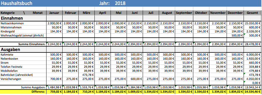 Haushaltsbuch Differenz