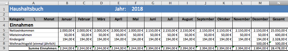 Haushaltsplan Einnahmen