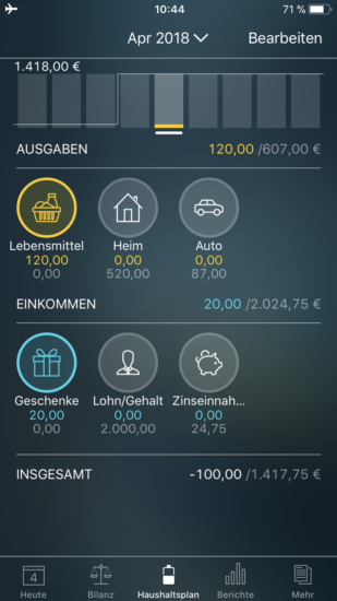 Money Pro Haushaltsplan