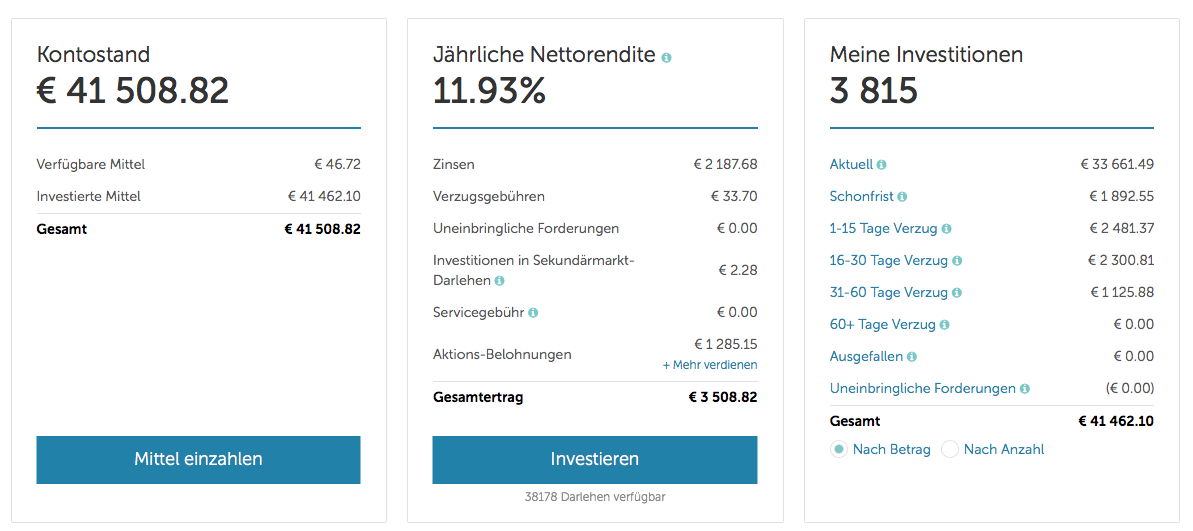 Mintos Juli 2018